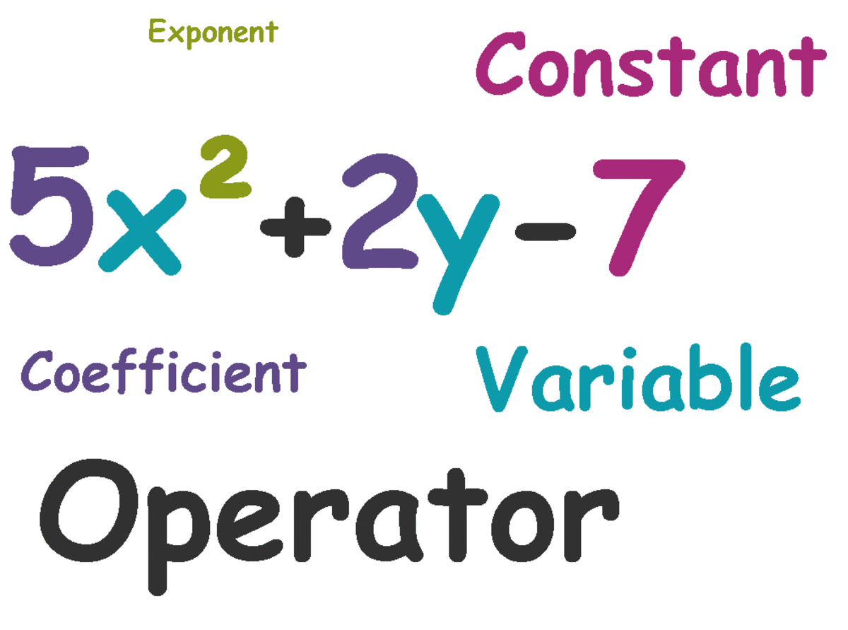 Variables constants