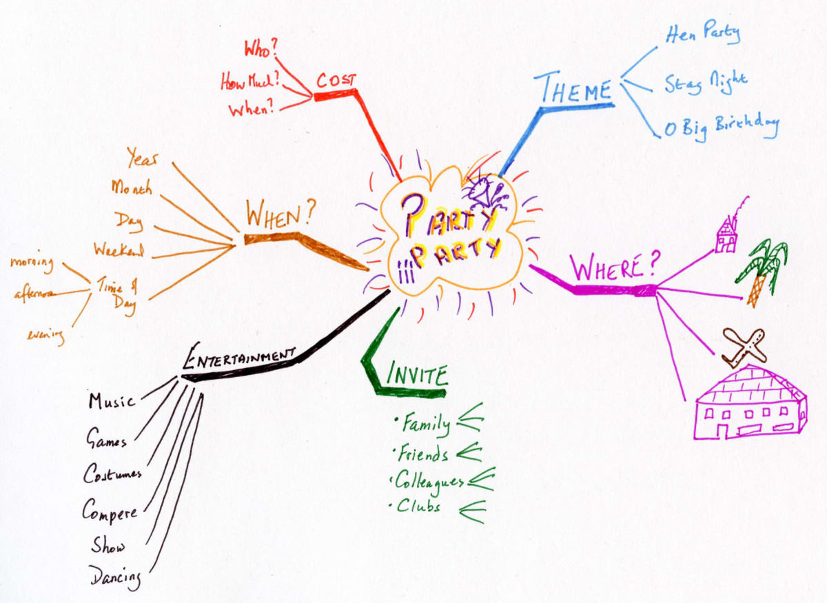 Mind-Mapping for Kids: Here Are 8 Ways to Make it Amazing!
