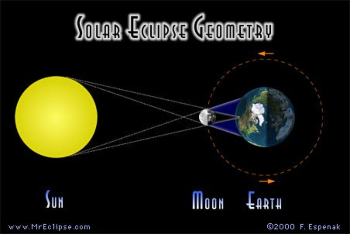 Phases of the Moon: Middle School Science Lab Lesson Plan - Owlcation