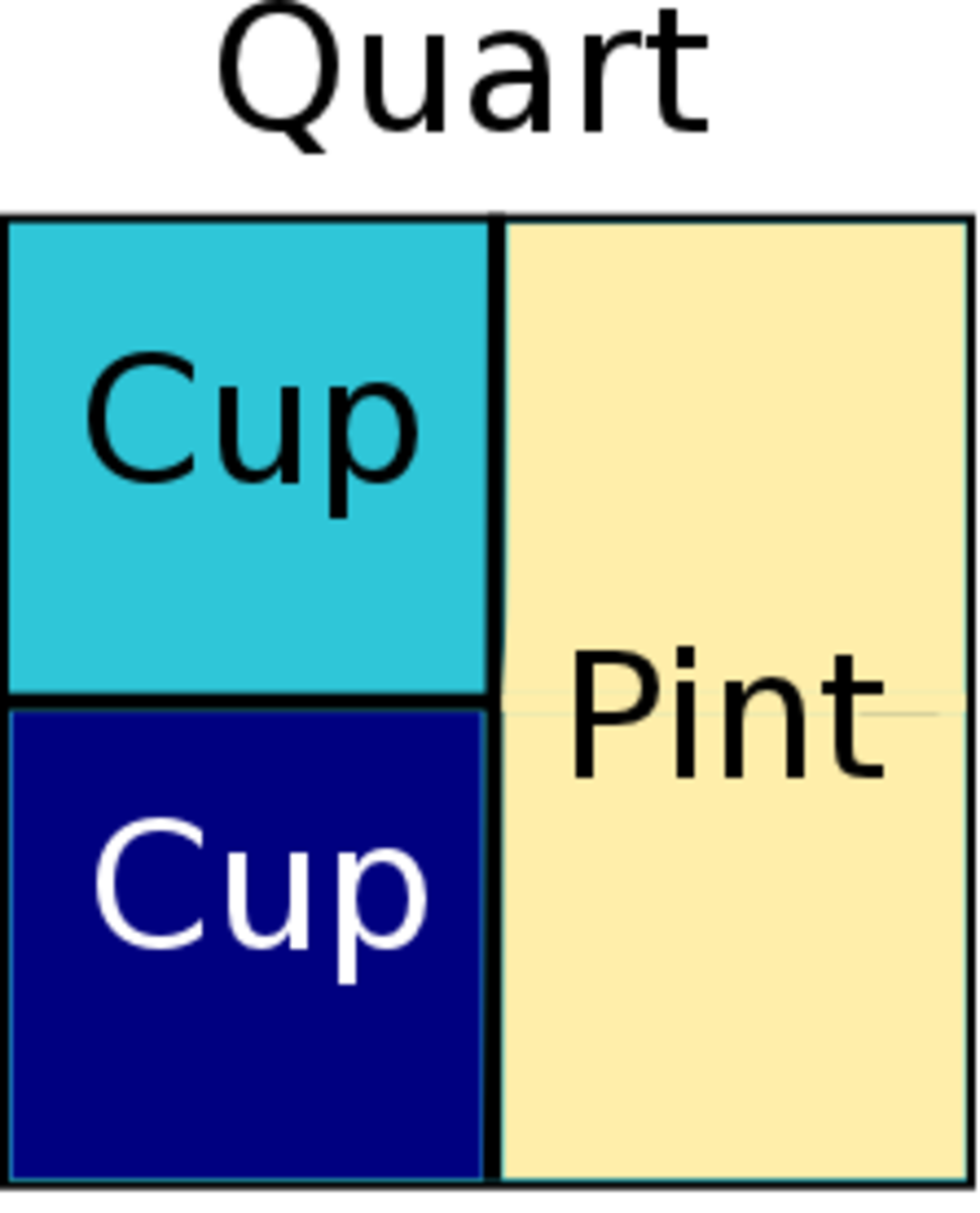 convert 1.5 quart to cups