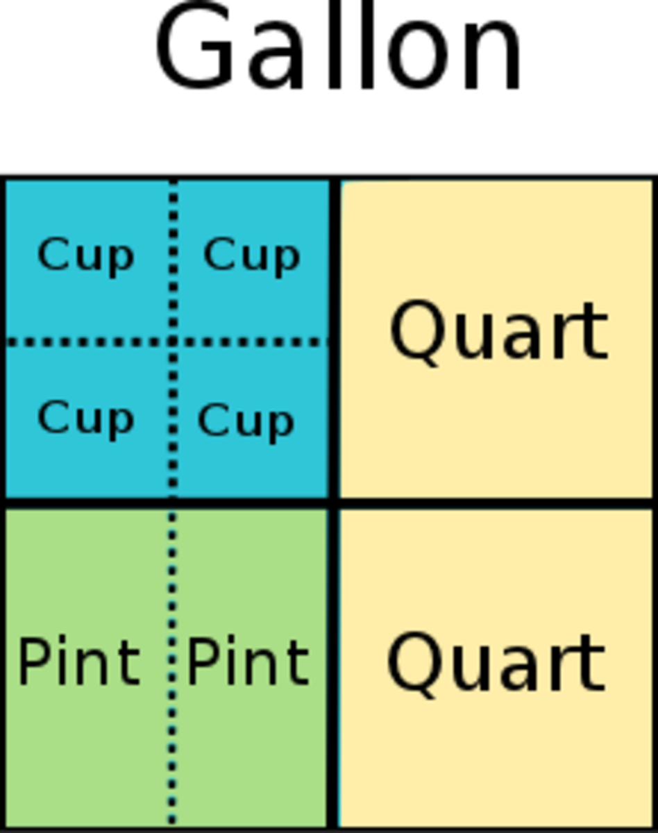 remember-measurement-conversions-mnemonic-device-cups-pints-quarts-gallons