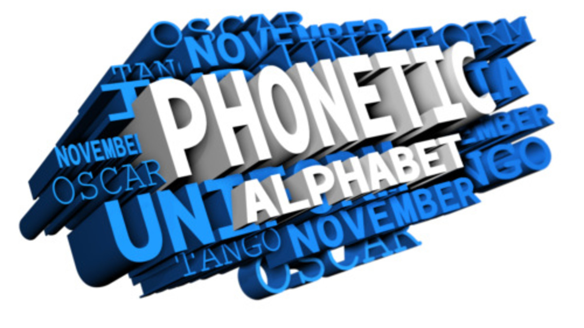  Phonetic Alphabet History 