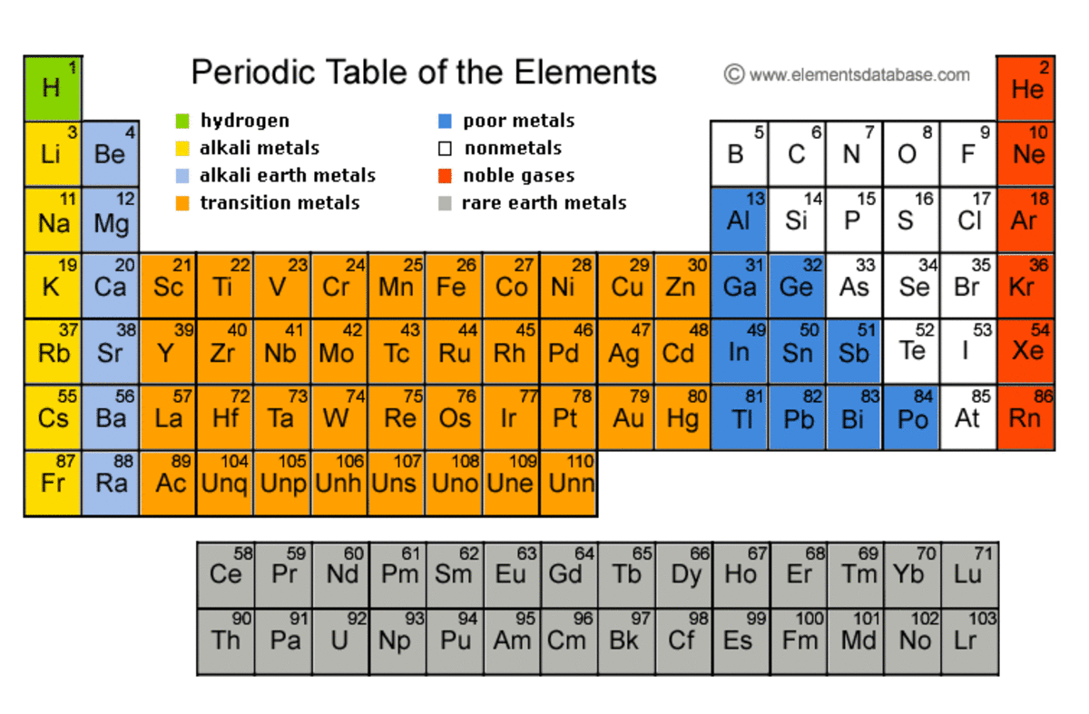 The Alkali Earth Metals are highlighted in light blue.
