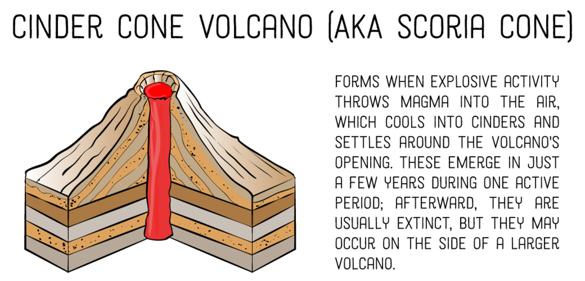 define cinder cone volcano