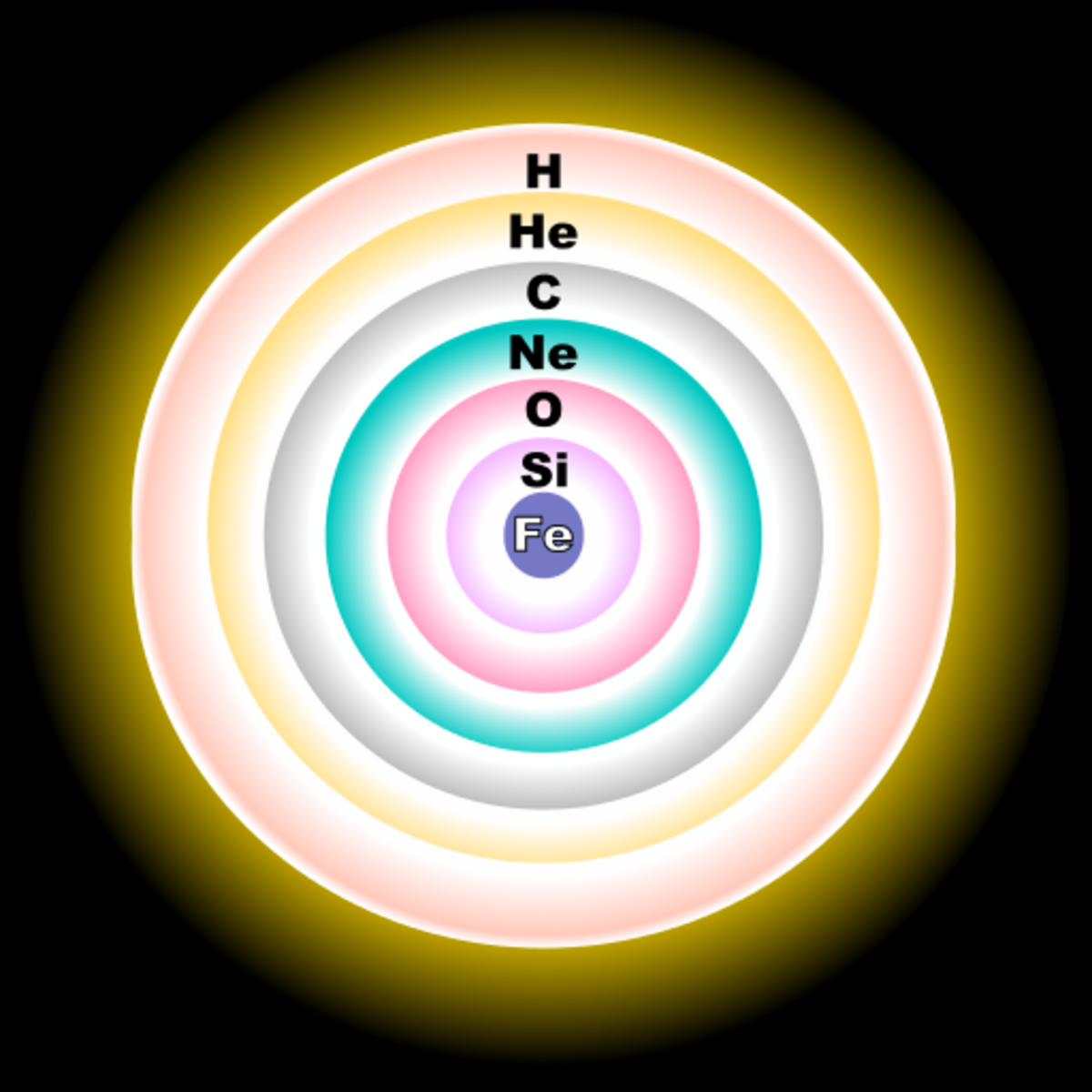 Stellar Evolution Stages in the Life Cycle of Stars Owlcation