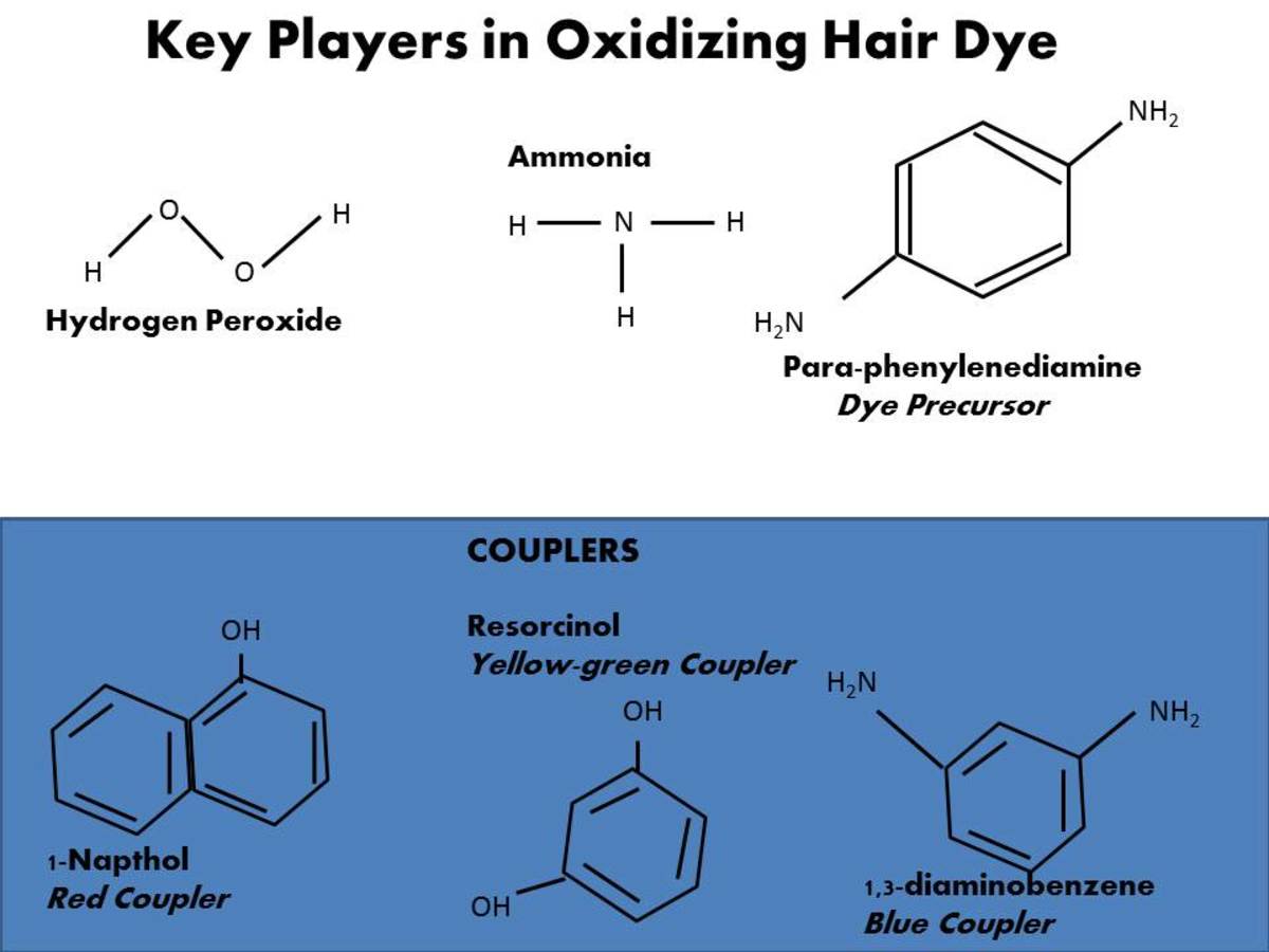 Hair Dye Ingredients 