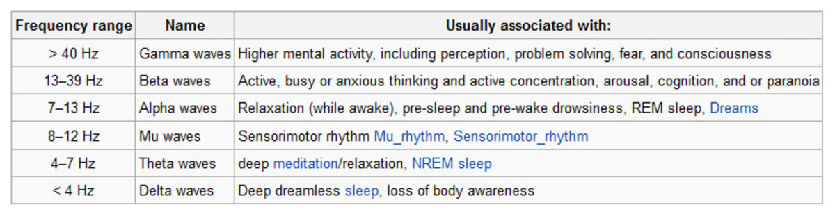 binaural-beats-the-revolutionary-sound-that-kills-pain-increases-iq-and-allows-insomniacs-to-sleep-at-will