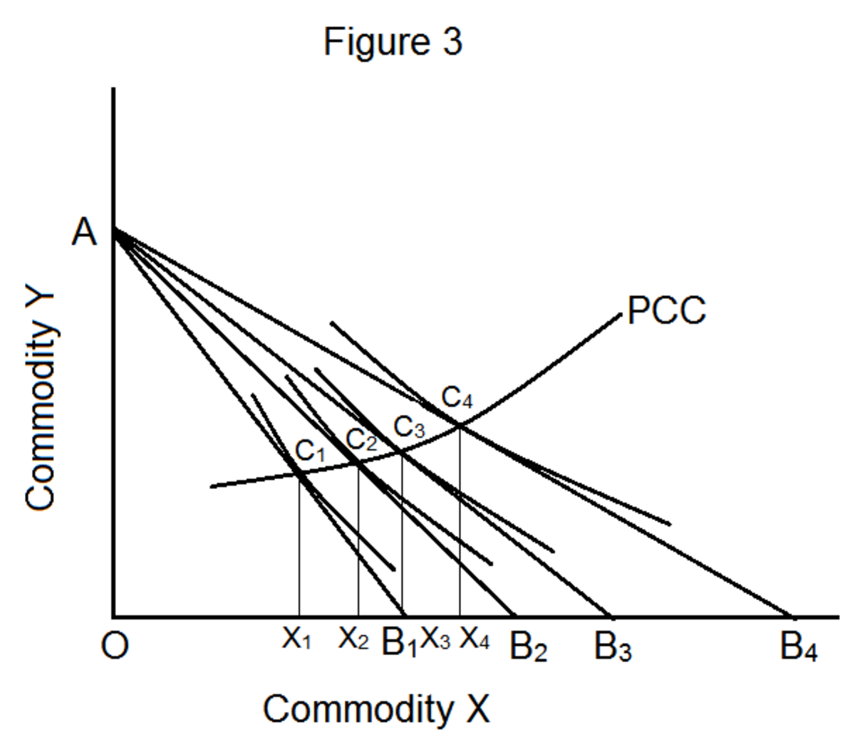 How Do Income Effect, Substitution Effect And Price Effect Influence ...