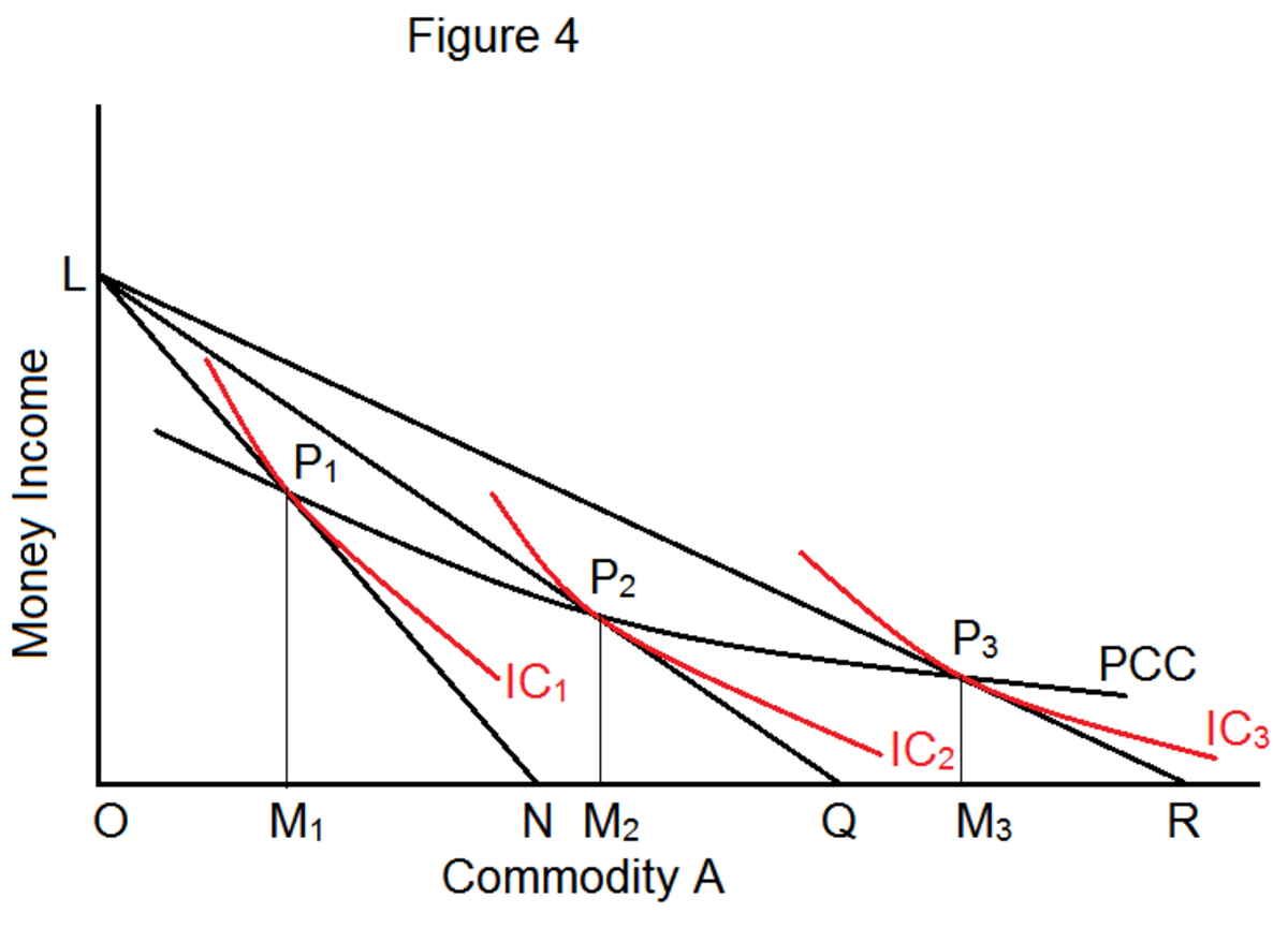 Analisis Perilaku Konsumen Bagian 4 Income Effect Dan Substitution ...