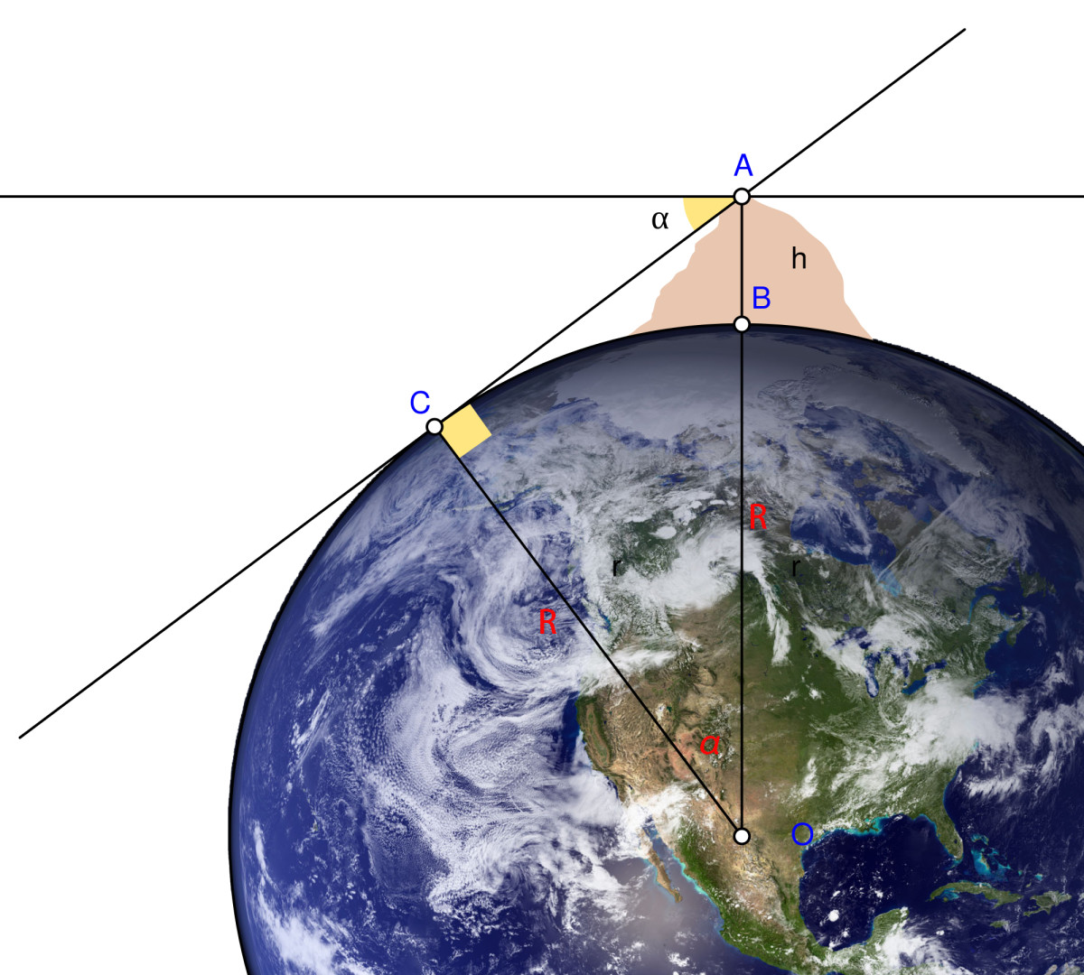 Calculating radius of the Earth.