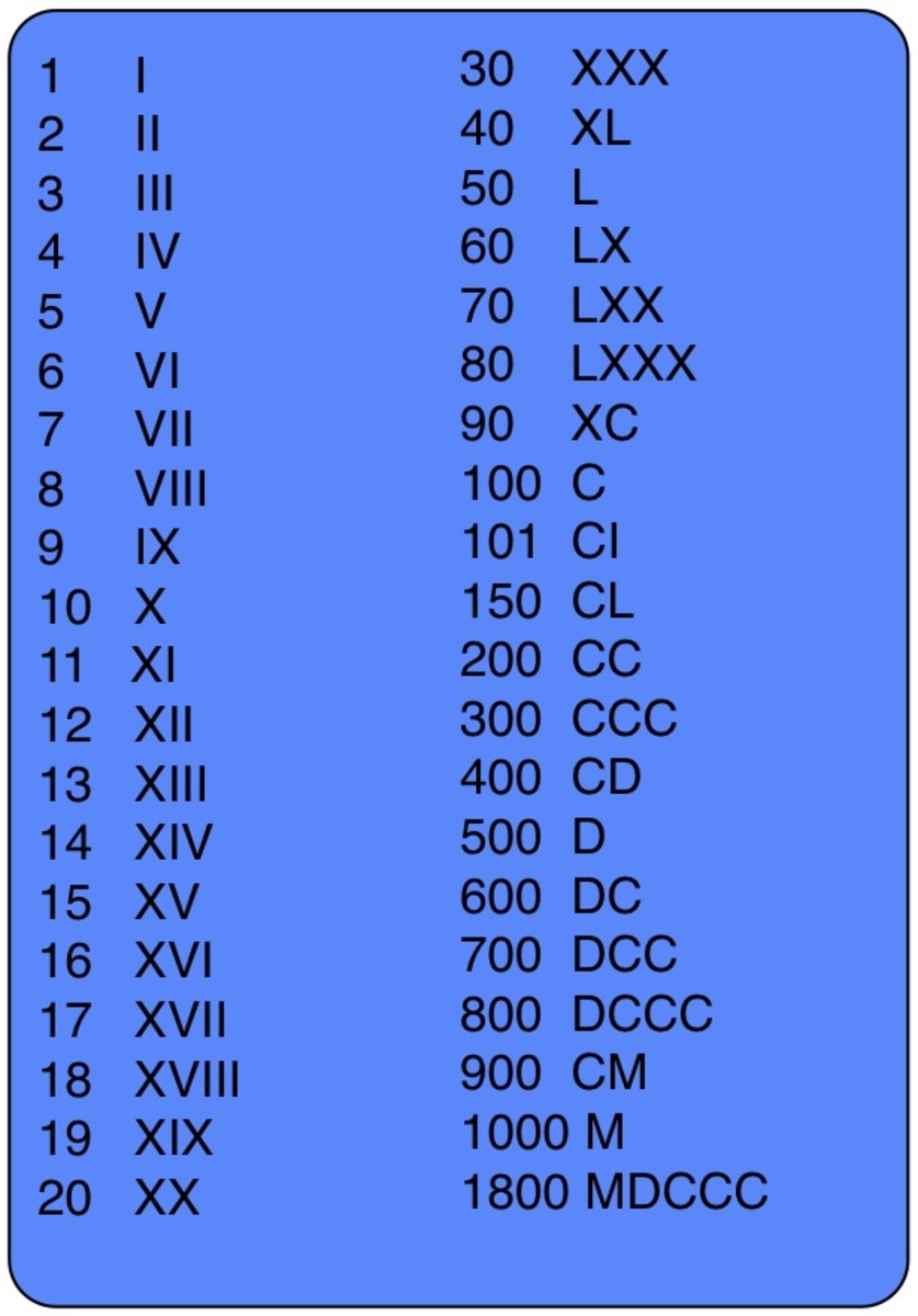 How to Teach Roman Numerals to Children Owlcation