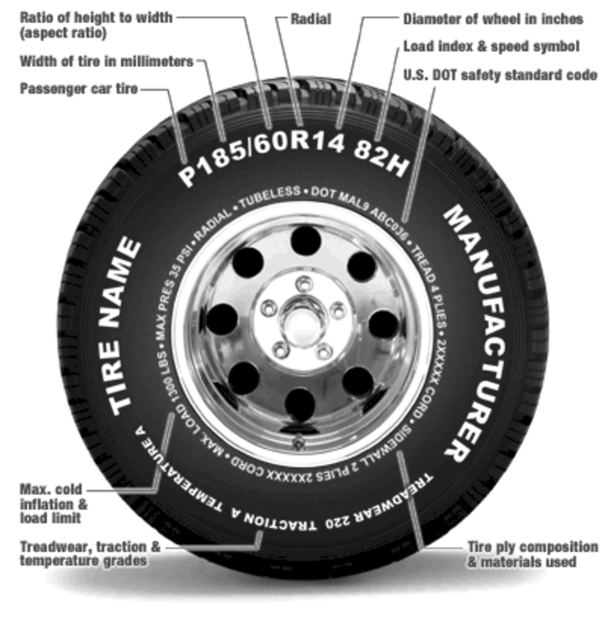 A nice illustrated guide to reading a tire sidewall