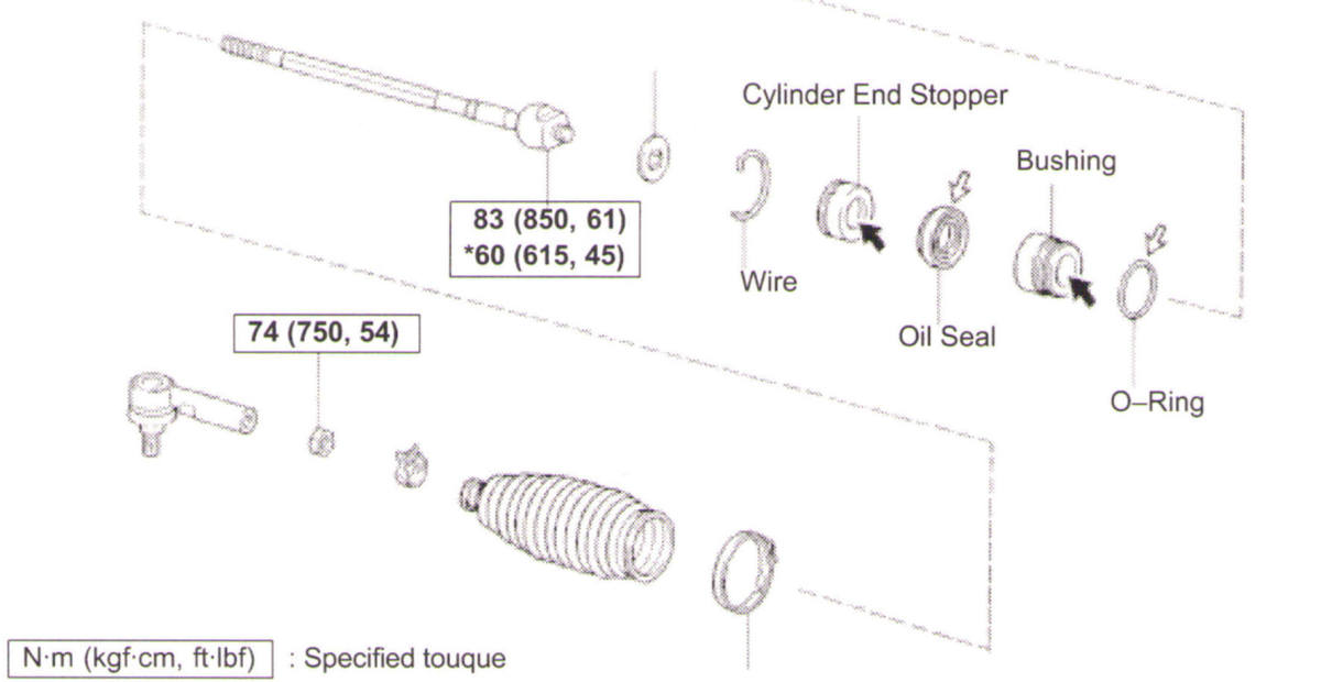 Camry Tie Rod Component Details