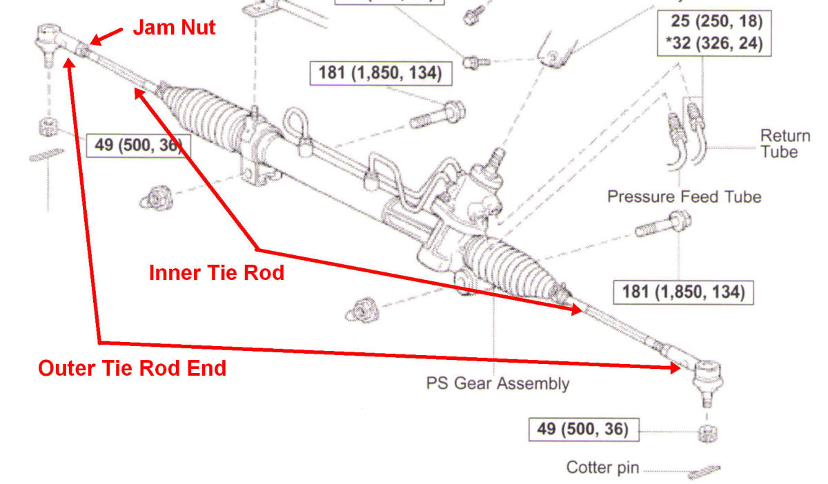 Toyota Camry How to Replace a Worn Tie Rod End AxleAddict