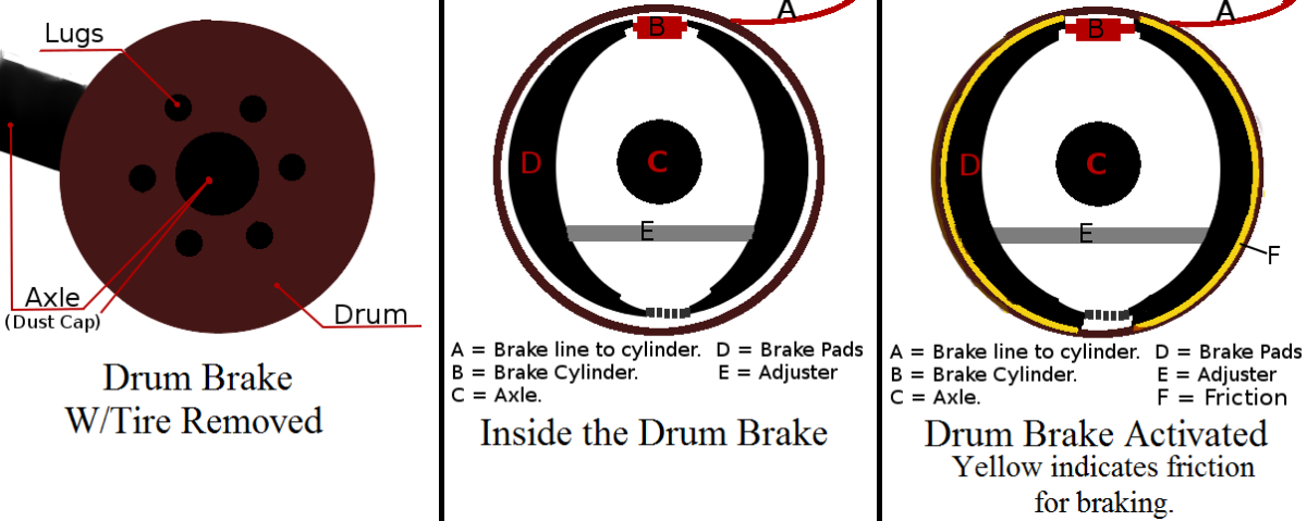 change-your-brake-cylinder