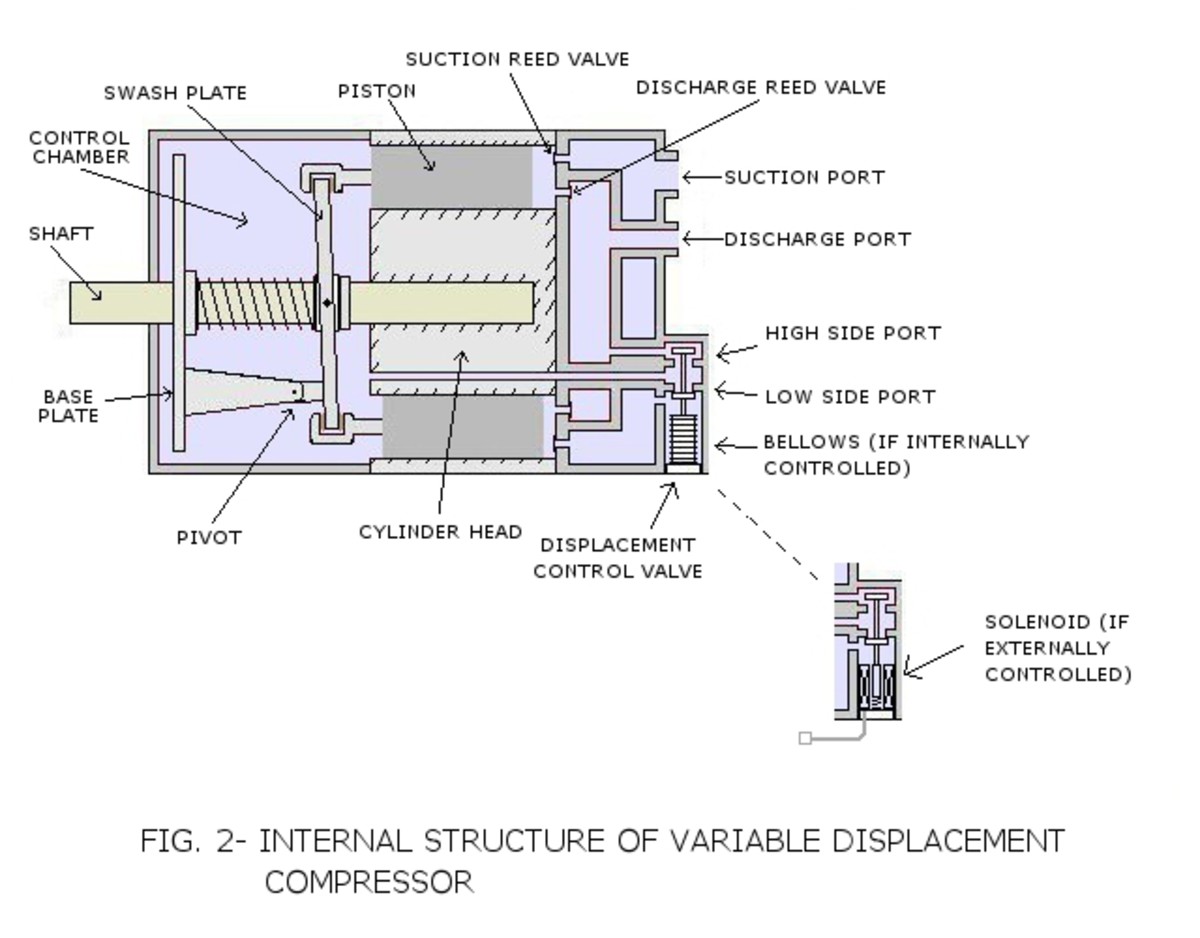 variable-displacement-compressors