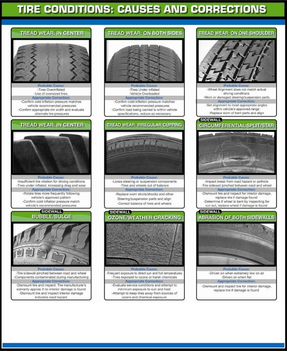 Three Things You Need to Know About Your Car Tires AxleAddict