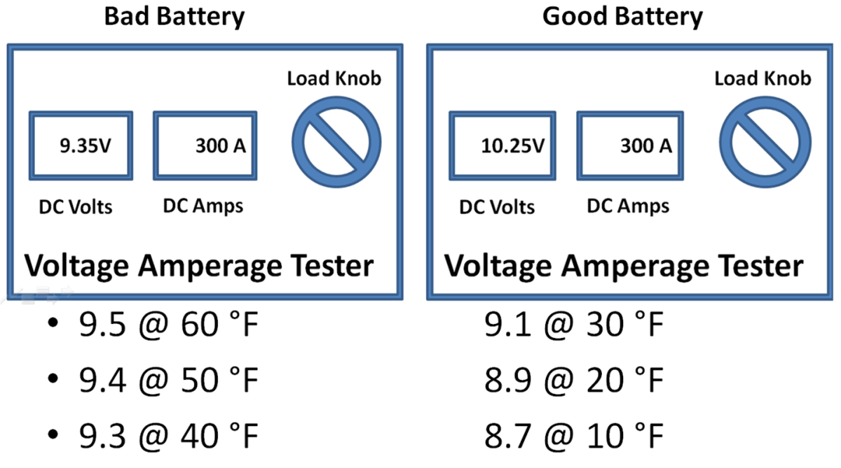 DIY Auto Service Battery Diagnosis and Maintenance AxleAddict