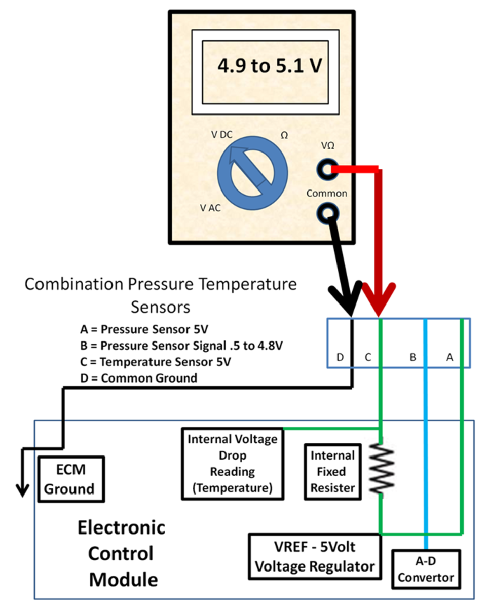 A separate 5 Volt wire is used for the Temperature Sensor with a shared ground wire.