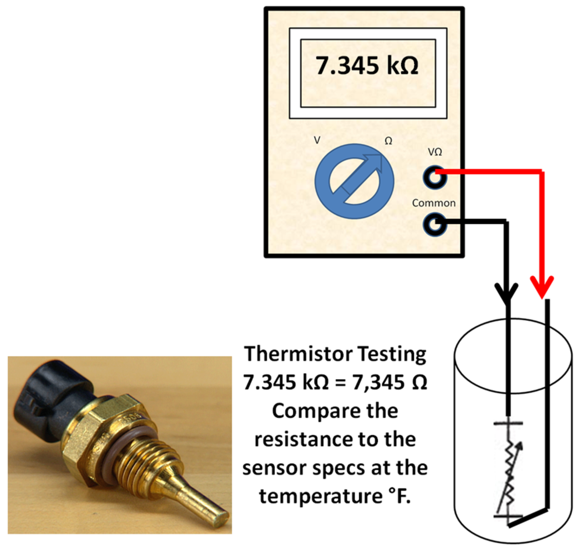 DIY Auto Service ECM PCM Computer Sensor Diagnosis and