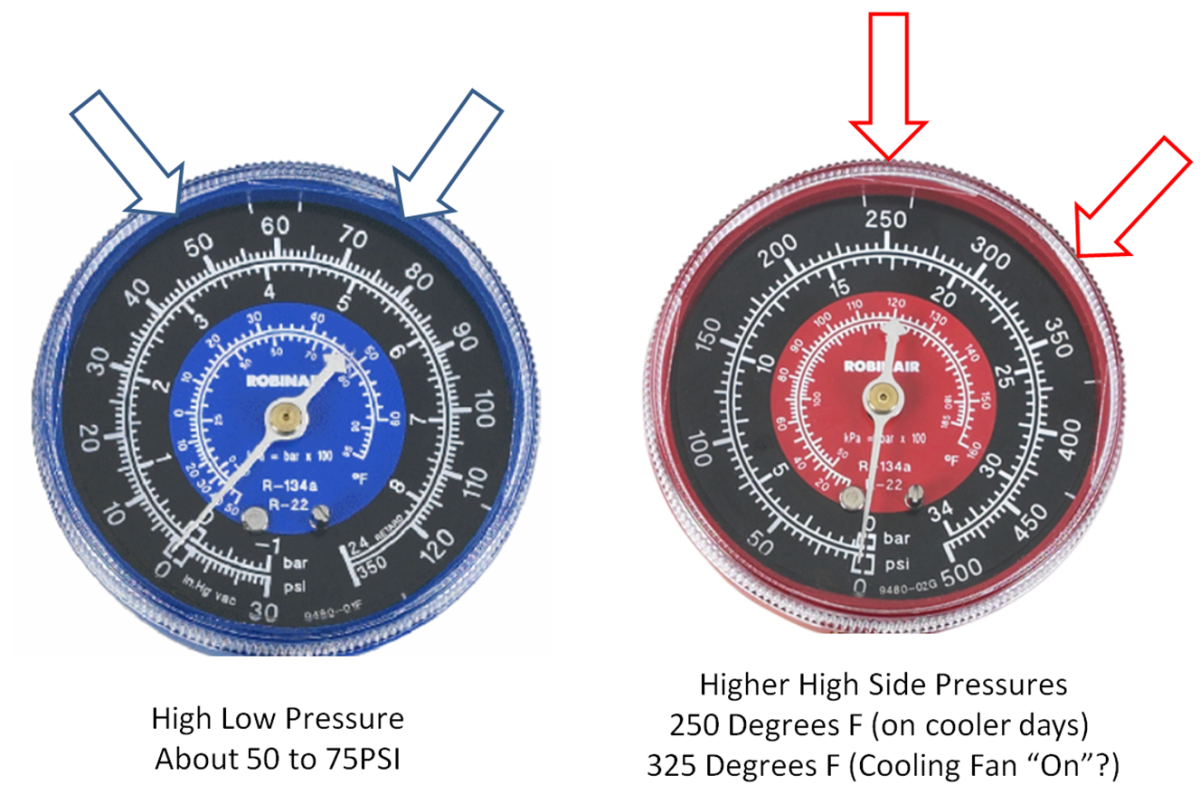 高压力高、低两个方面,可能表明一个过度充电或缺乏冷却冷凝器。