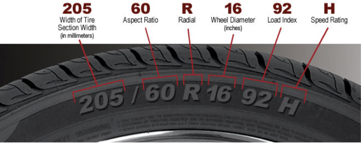 Tire Sizes What The Letters And Numbers Mean AxleAddict