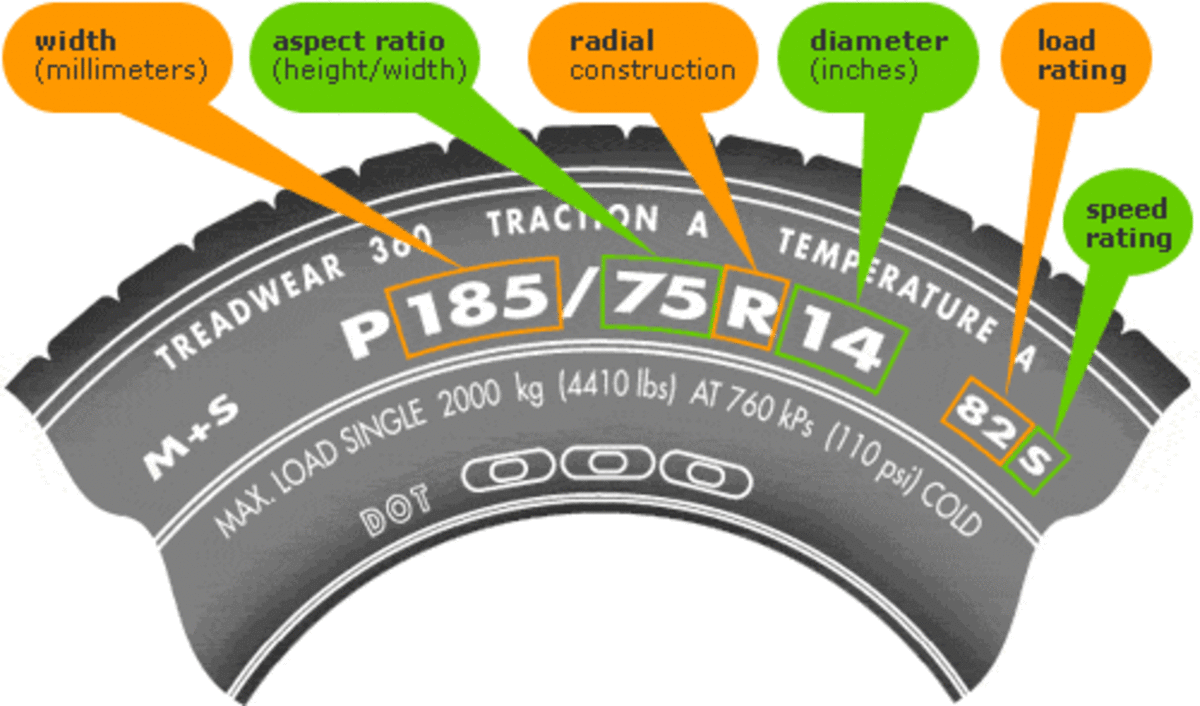 An example of a tire sidewall text.