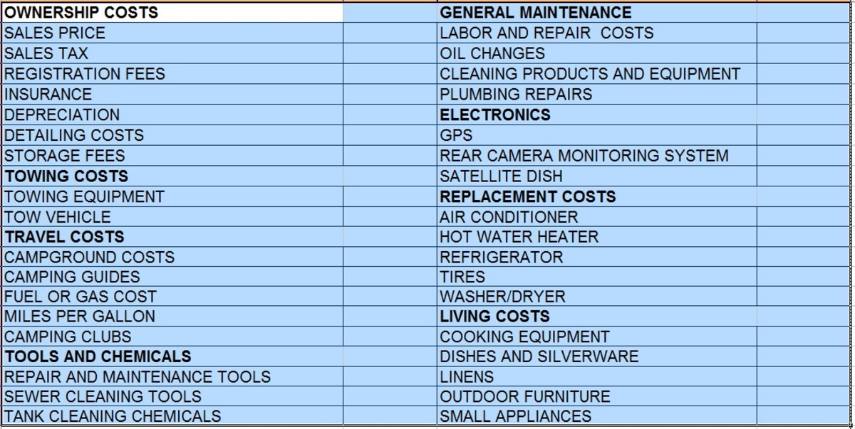 How to Estimate the Costs of Owning an RV HubPages