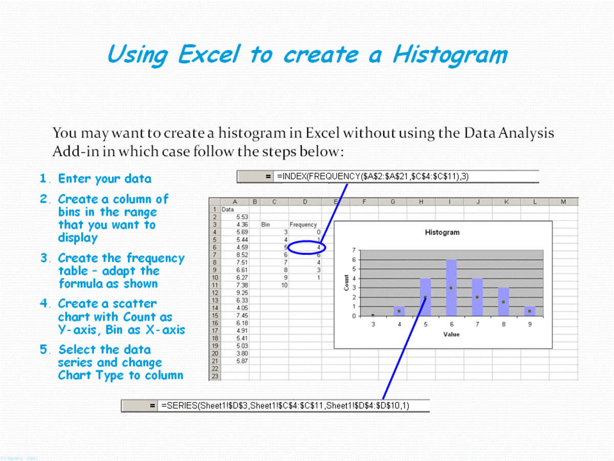 Bar Chart and Histogram Using Excel software