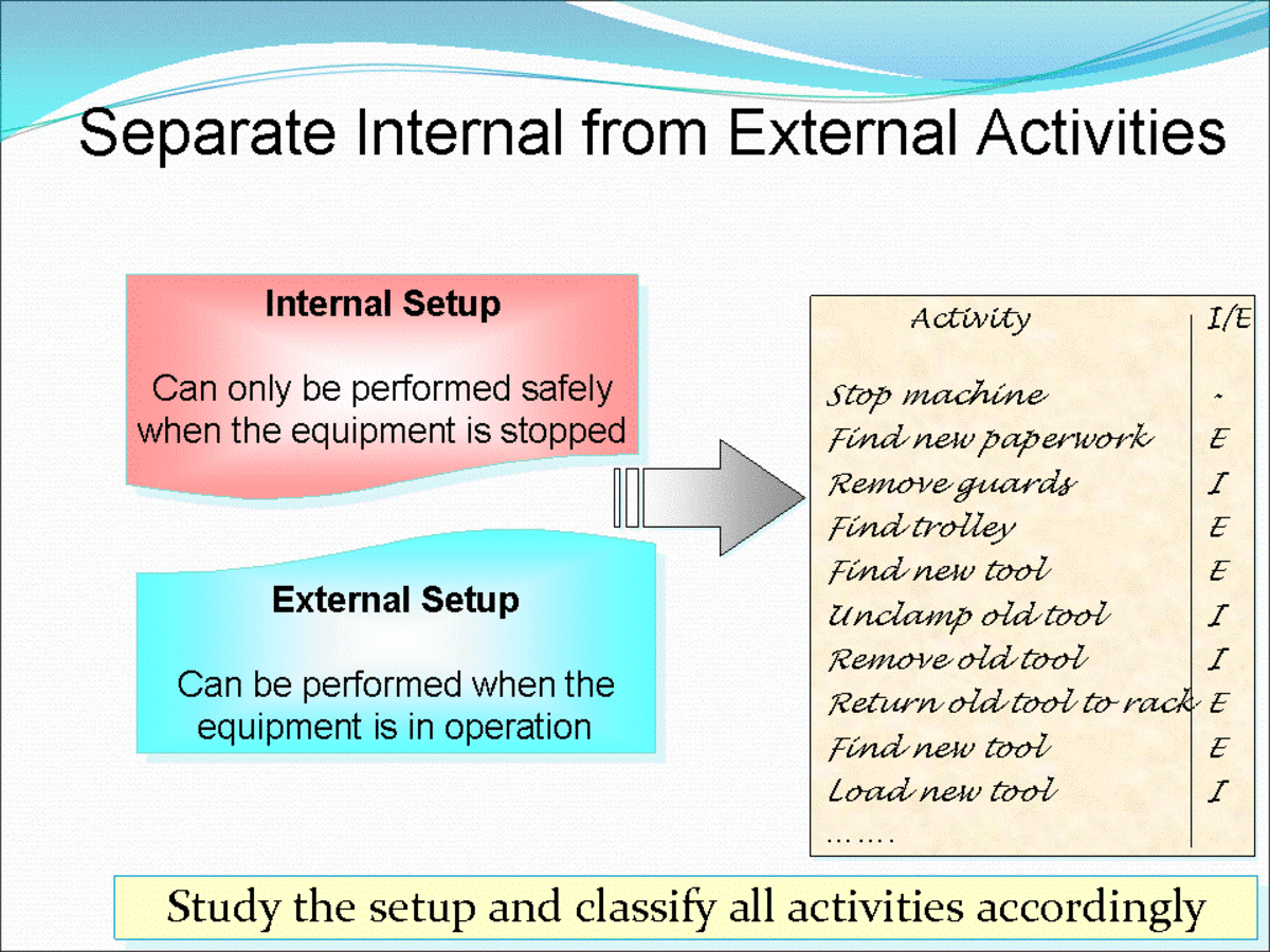 SMED External vs. Internal Activities