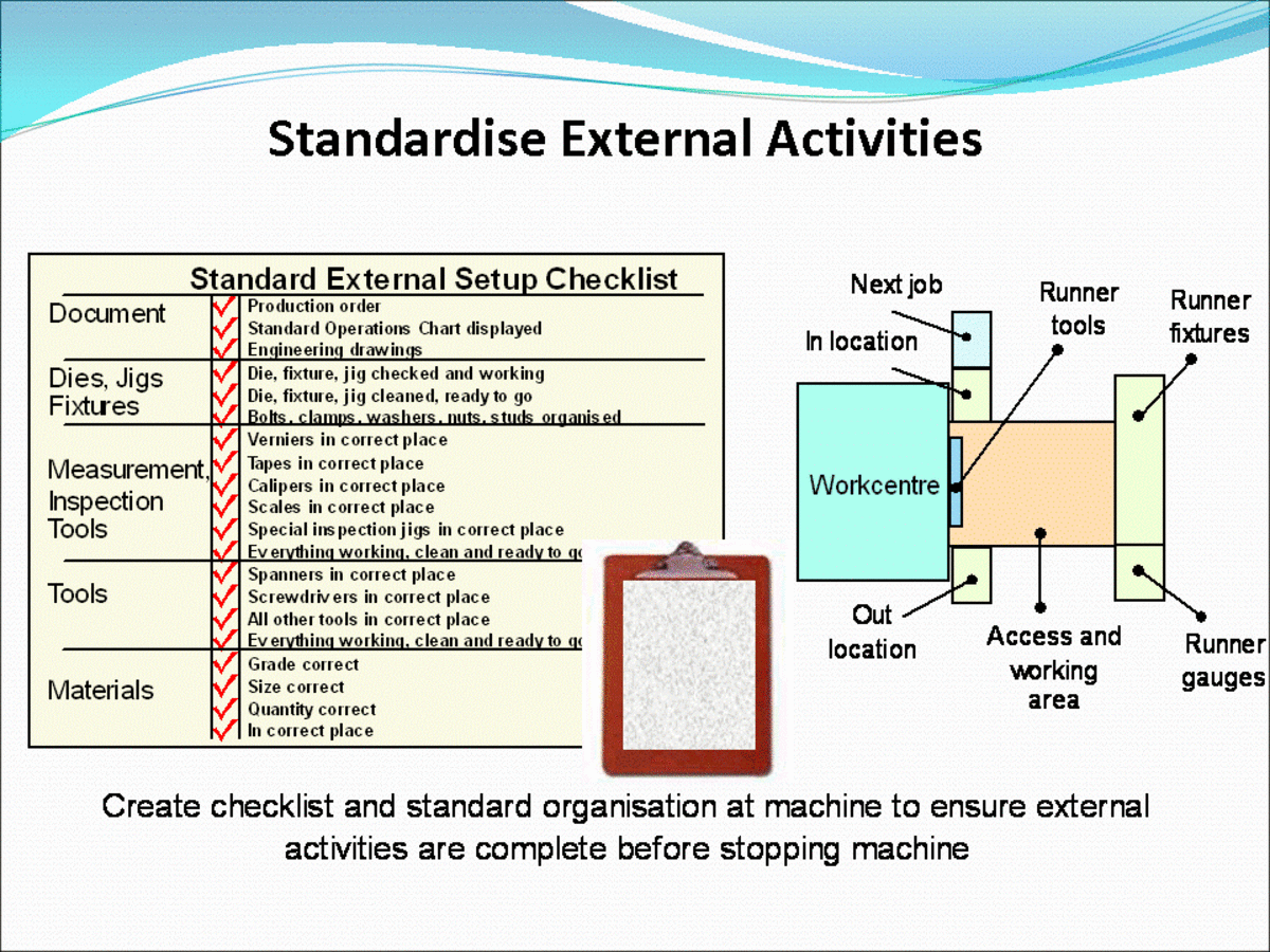 SMED Standardization of External Activities