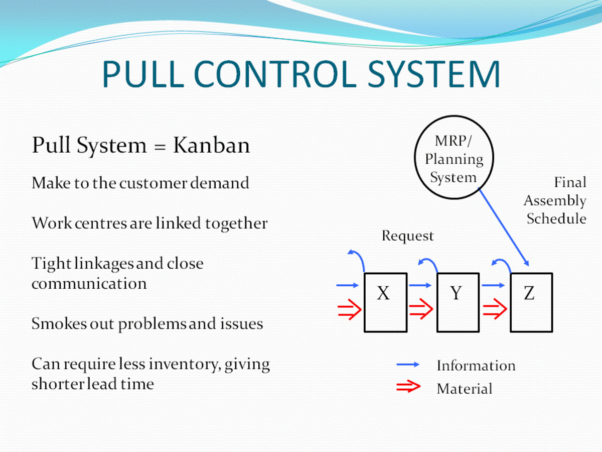 Improve value add in your Value stream map by implementing pull control