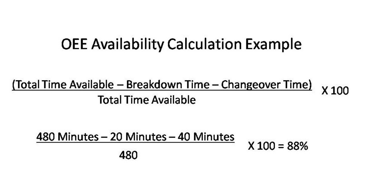 22 Oee Calculation Excel BenjamynZina