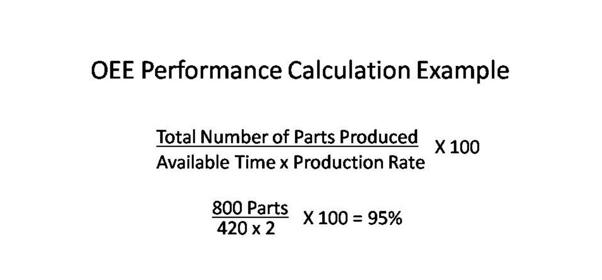 OEE Performance Calculation Example