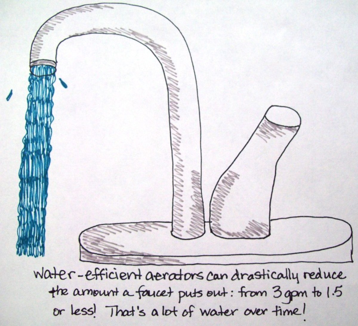 My quick sketch of water efficiency.  You can install water-efficient aerators.