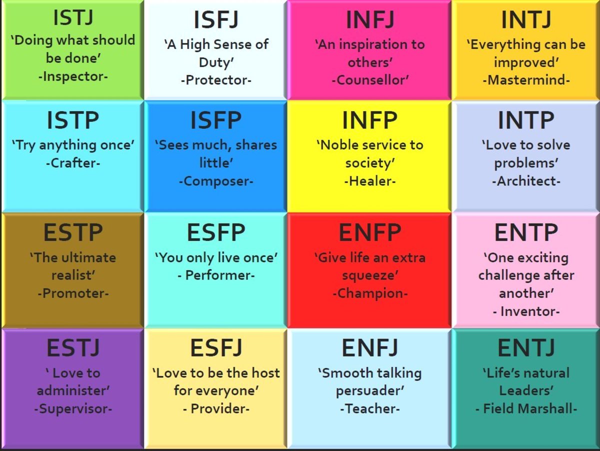  Myers Briggs Tengnickel Vwin888