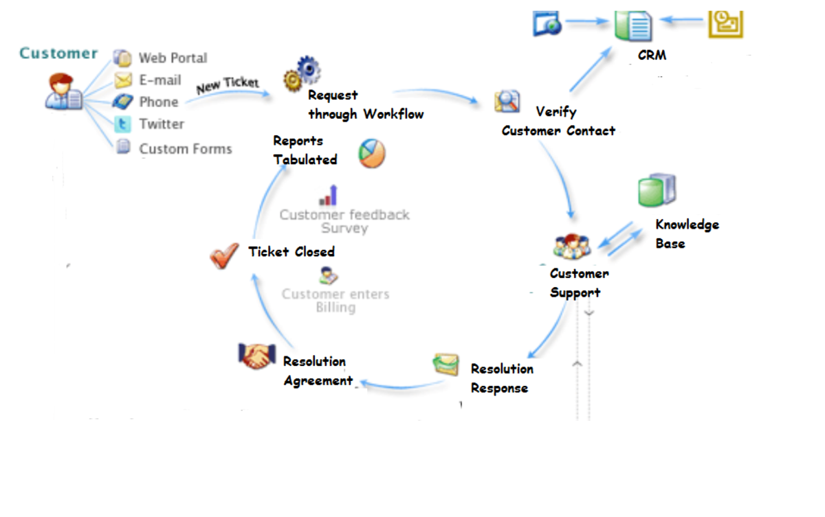 Processing map