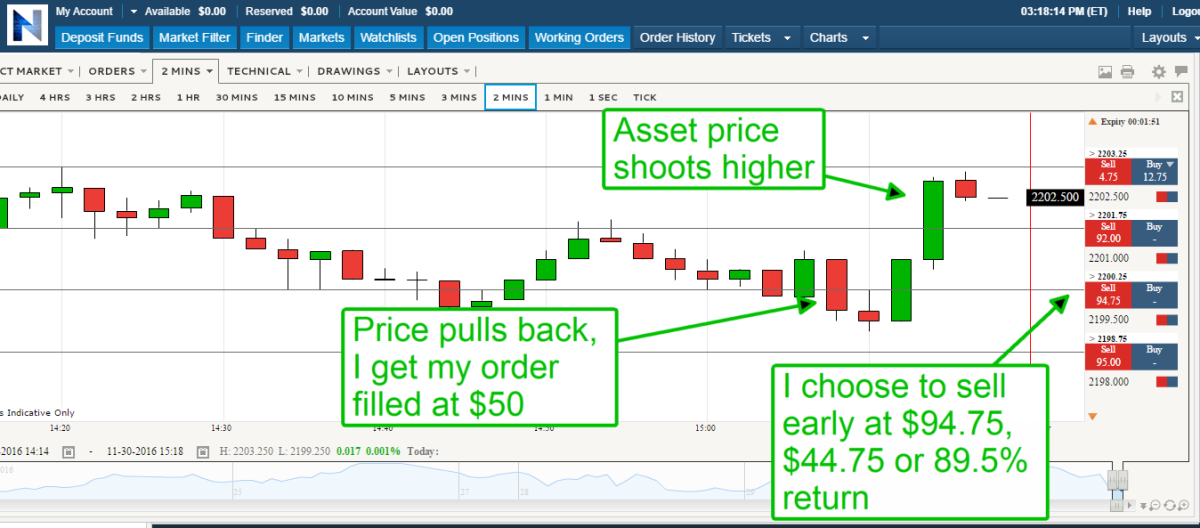 how-to-trade-nadex-20-minute-binary-options
