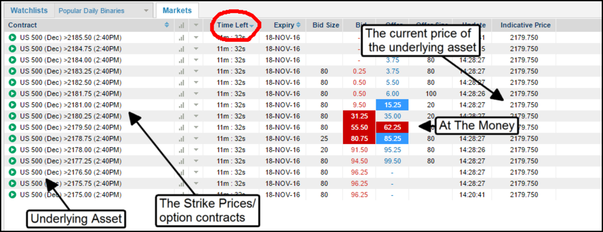 The list of NADEX strike prices, called the ladder. 