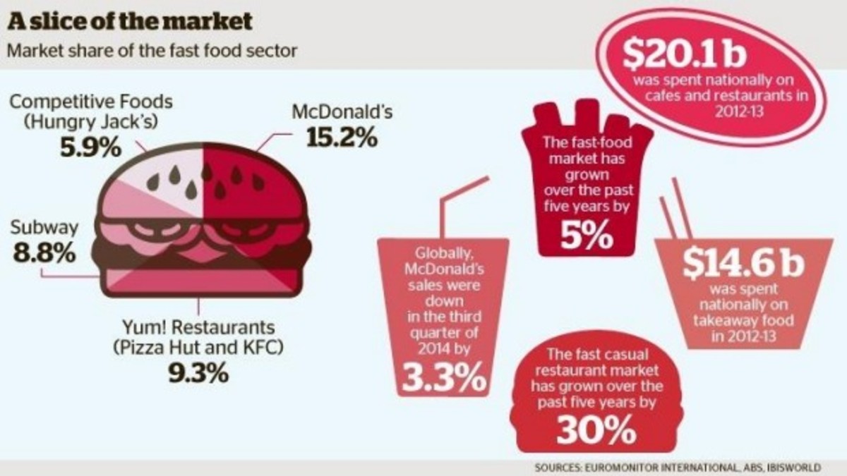 the-use-of-reward-and-incentive-system-a-case-study-of-mcdonalds