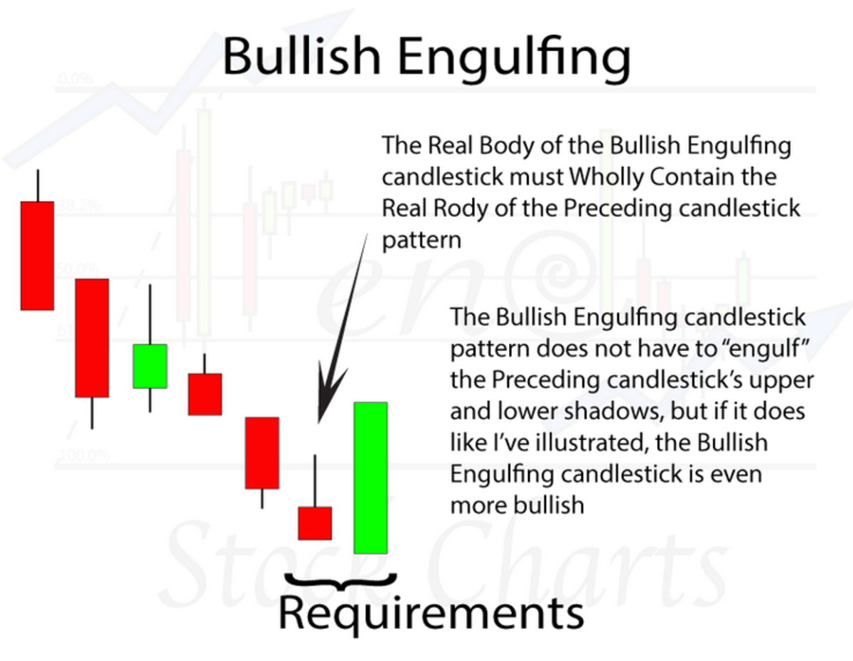 stock-market-basics-candlestick-patterns