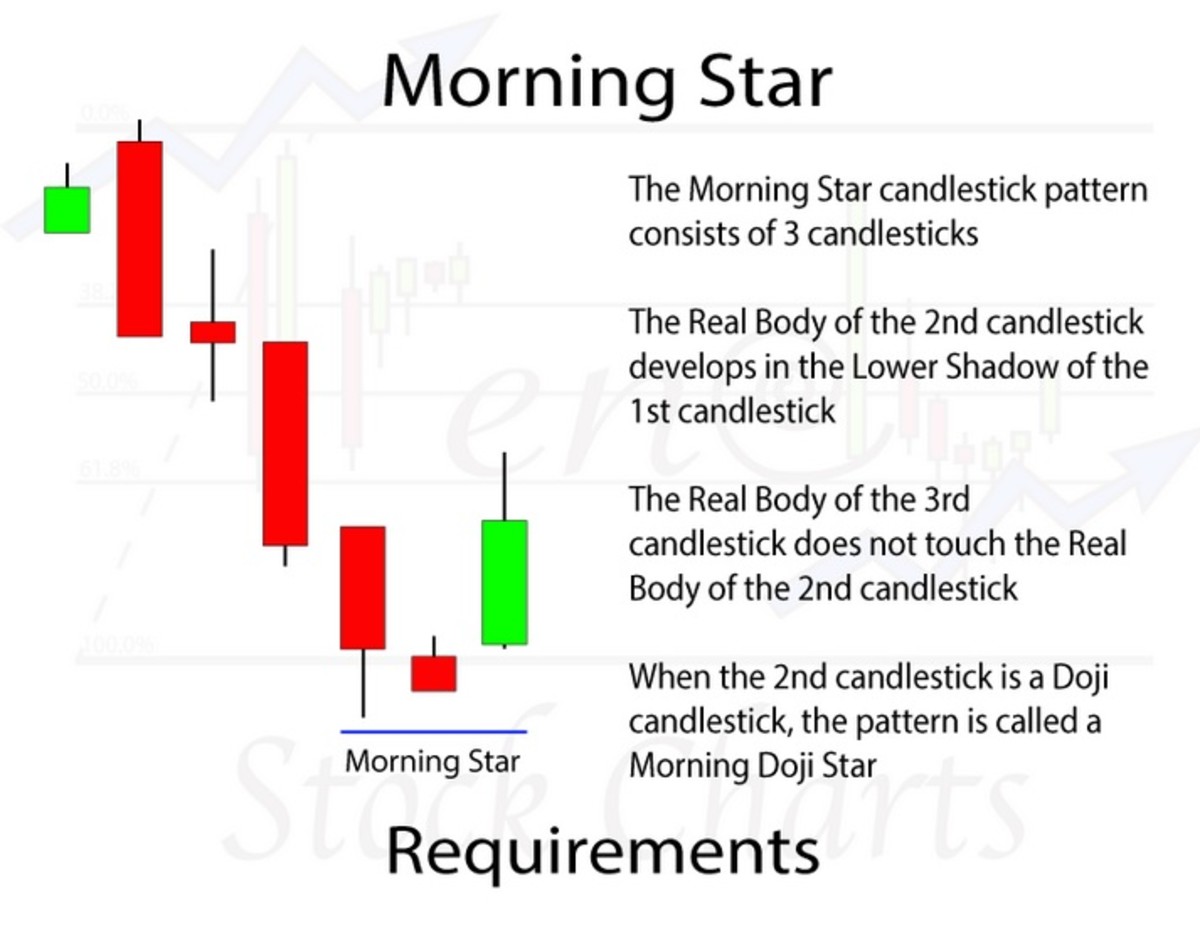 stock-market-basics-candlestick-patterns