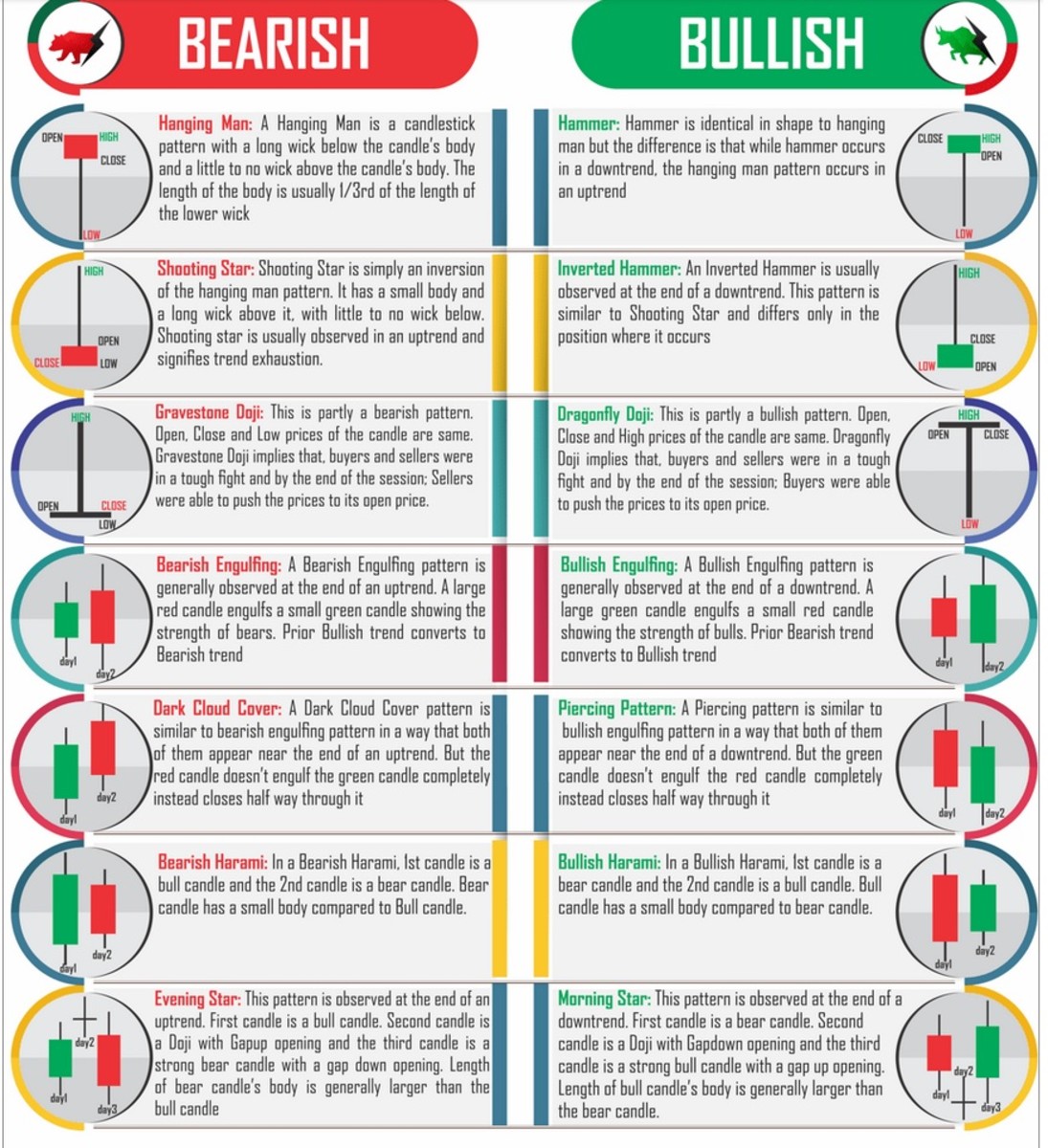Unlock The Secrets Of Candle Patterns A Guiding Light For Savvy Traders