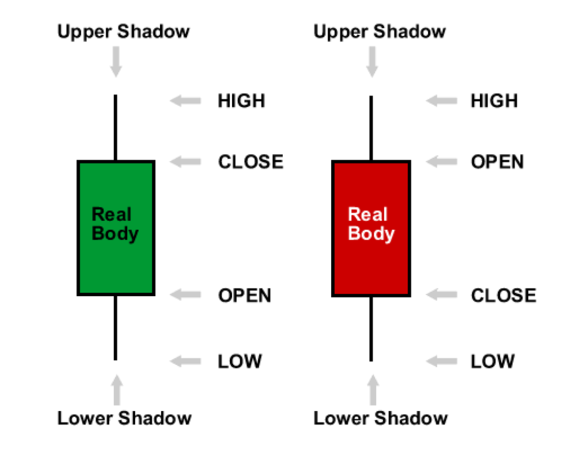 35 Powerful Candlestick Chart Patterns Every Trader Should Know ...