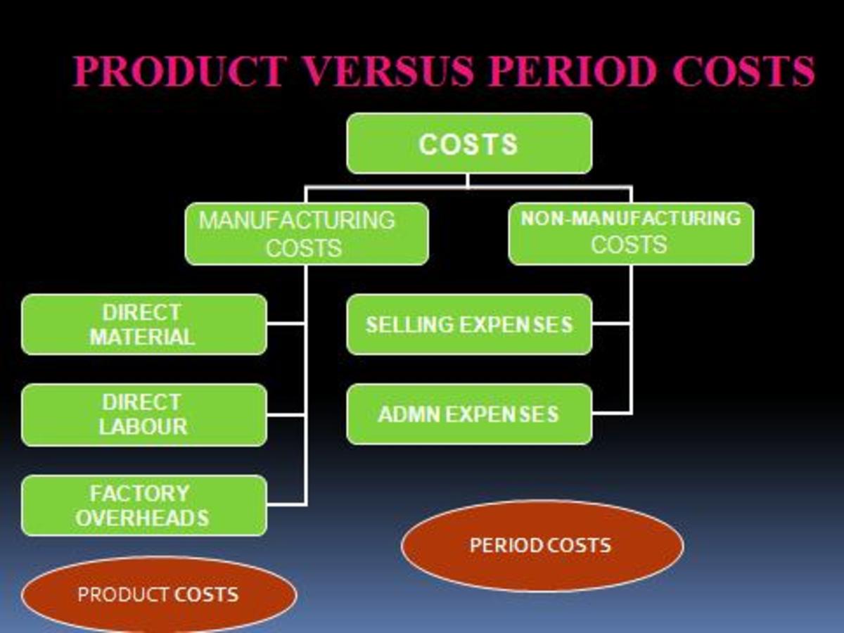 managerial-accounting-absorption-variable-throughput-costing