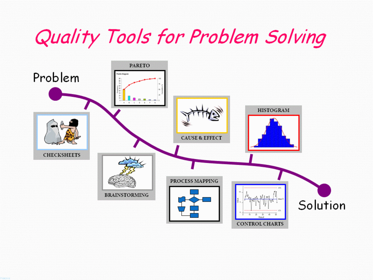 Quality tools to find root cause.