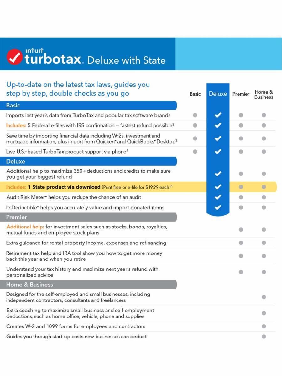 turbotax deluxe 2020 desktop tax software