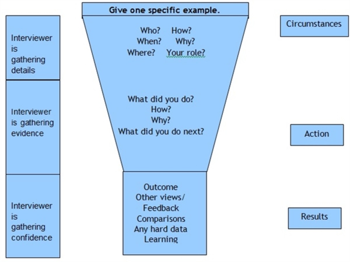 A series of funnel questions can begin with broader open questions and then narrow in on more specific details.