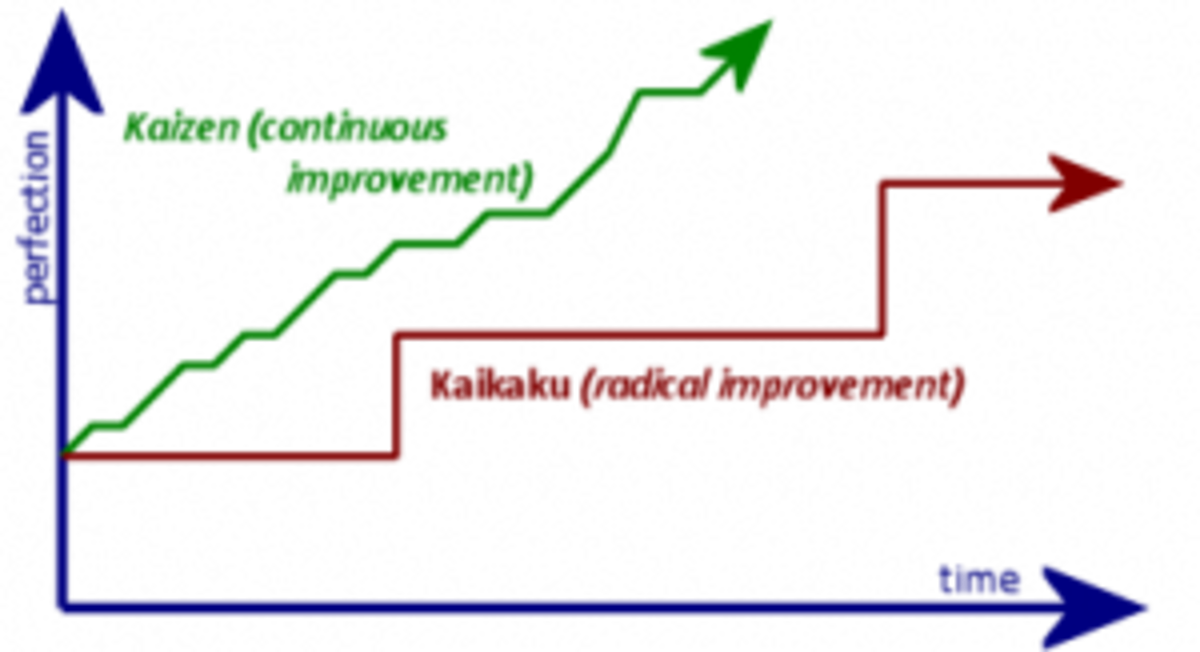 Kaizen Methodology And Deployment Toughnickel