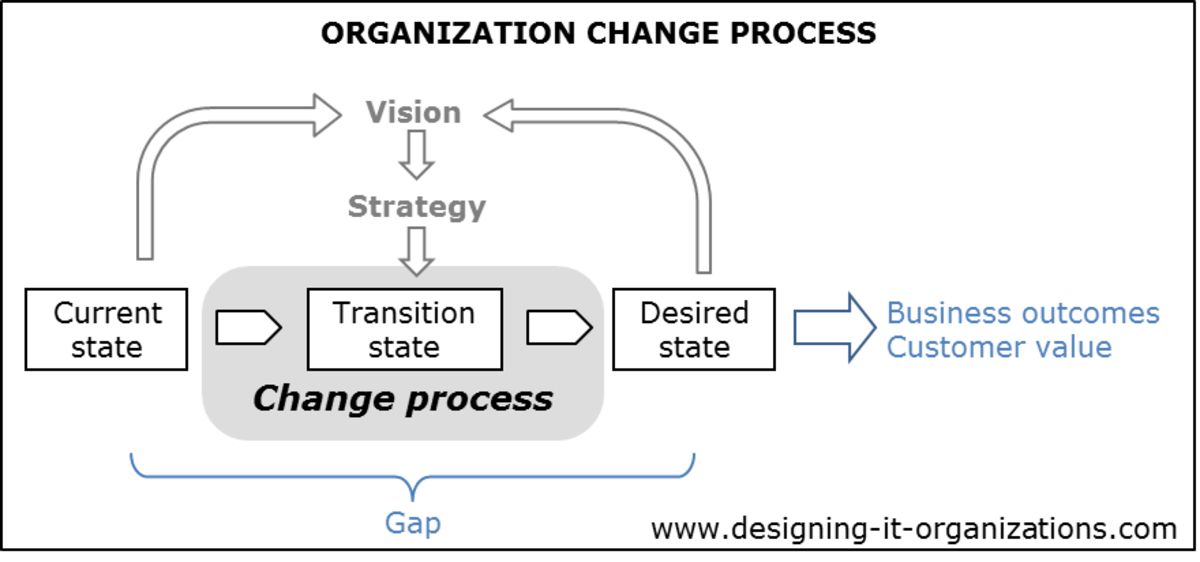 adapting-to-changes-in-a-business-environment-causes-and-effects-of